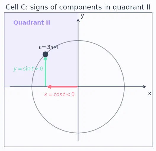 Figure — Chain rule for multivariable functions — all cases