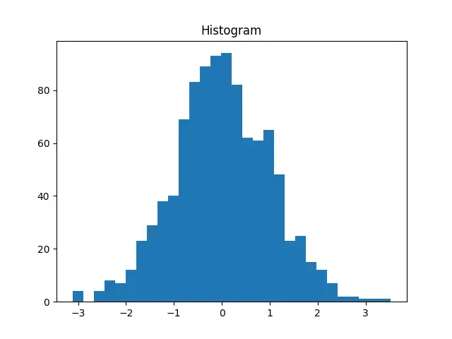 Figure — Rocket staging — series staging, parallel staging
