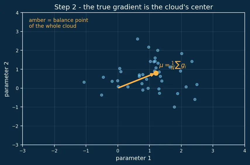 Figure — Mini-batch gradient descent