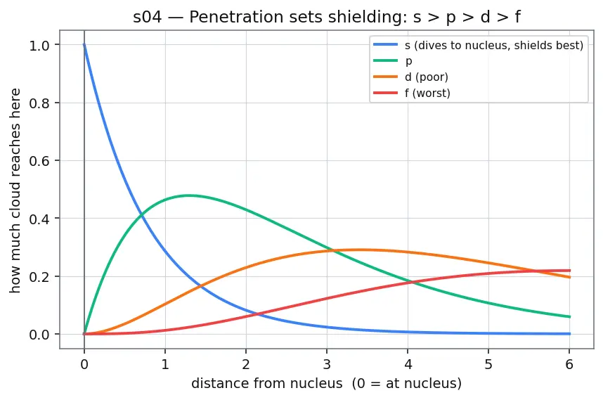 Figure — Atomic - ionic size trends; lanthanide contraction