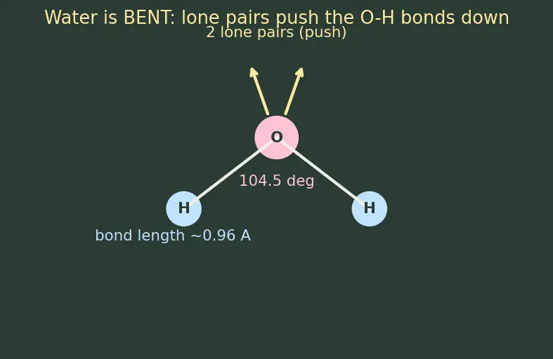 Figure — Heavy water D₂O, hydrogen peroxide H₂O₂ — structure, preparation, reactions