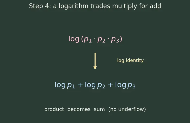 Figure — Causal language modeling objective