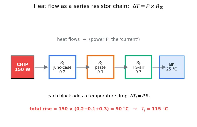 Figure — Heat dissipation and cooling solutions