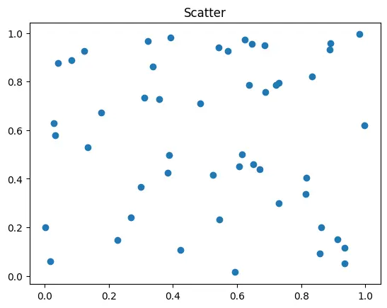Figure — Regular expressions — re module, patterns, groups, findall, sub