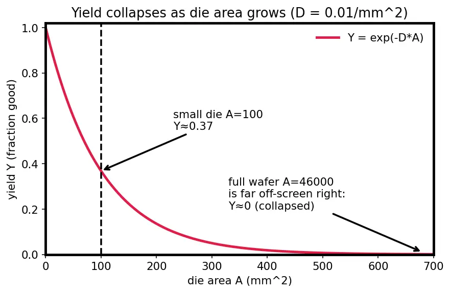 Figure — Wafer-scale engines (Cerebras-style)