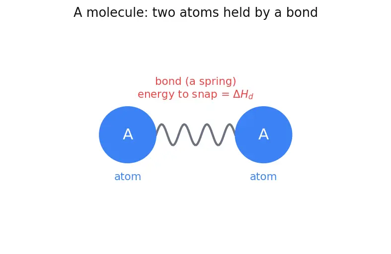 Figure — Real gas effects — dissociation, recombination