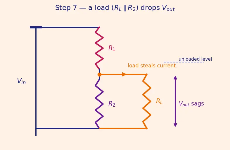 Figure — Build and analyze a voltage divider