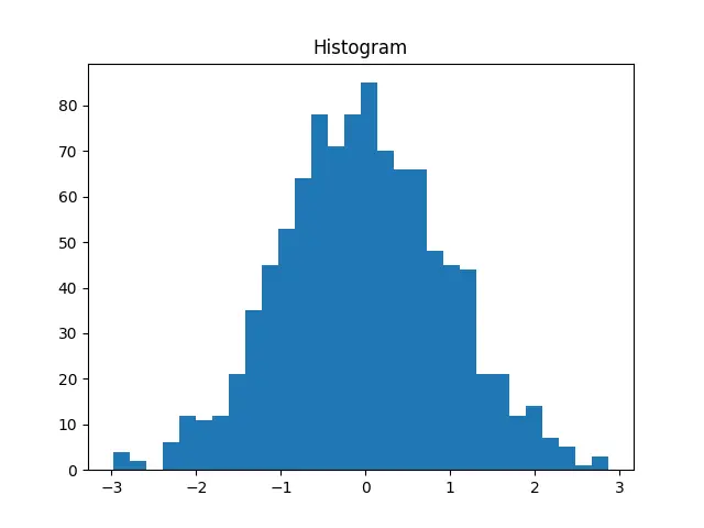 Figure — Method overriding — when and why