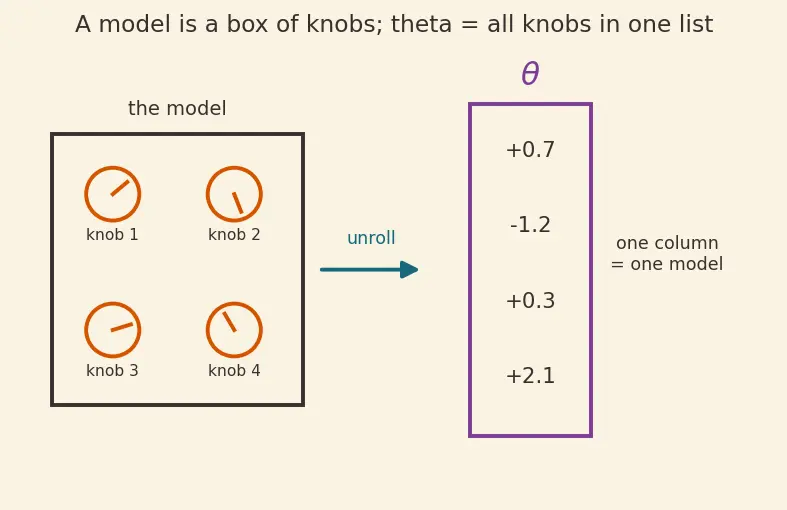 Figure — Federated learning