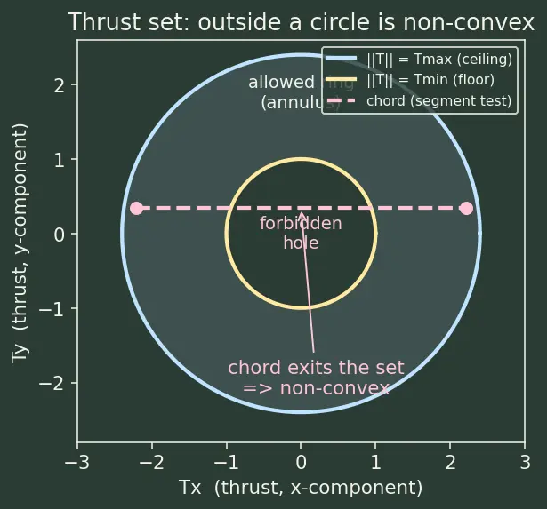 Figure — Powered descent guidance — G-FOLD algorithm (convex optimization)