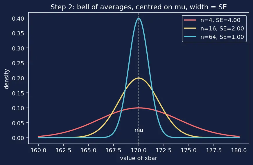 Figure — Confidence intervals
