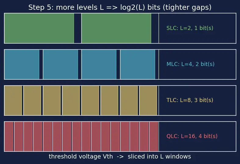 Figure — Flash memory (NOR vs NAND)