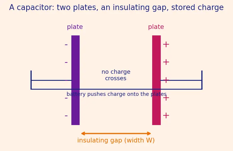 Figure — Varactor diodes