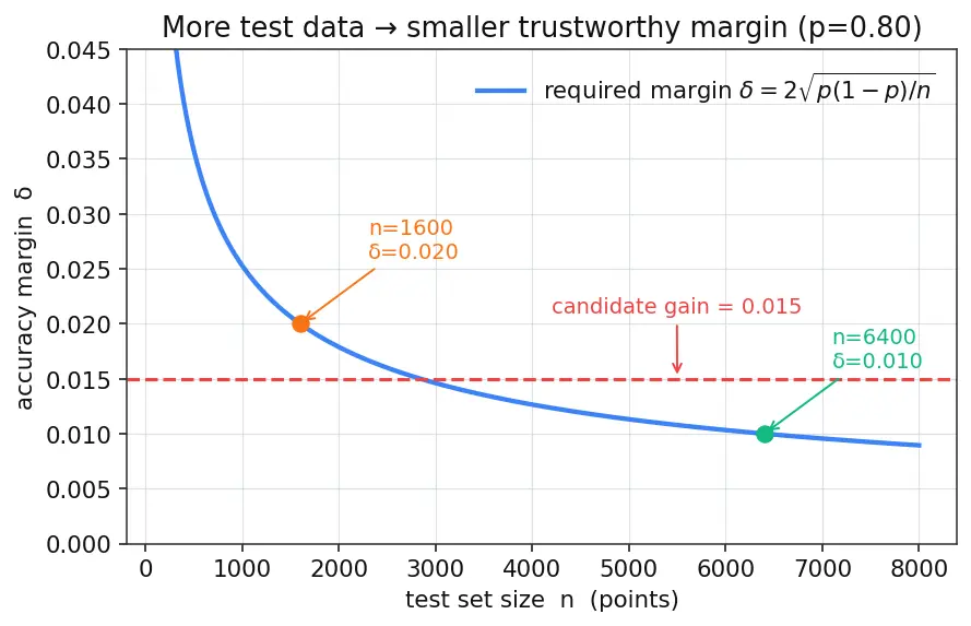 Figure — CI - CD pipelines for ML