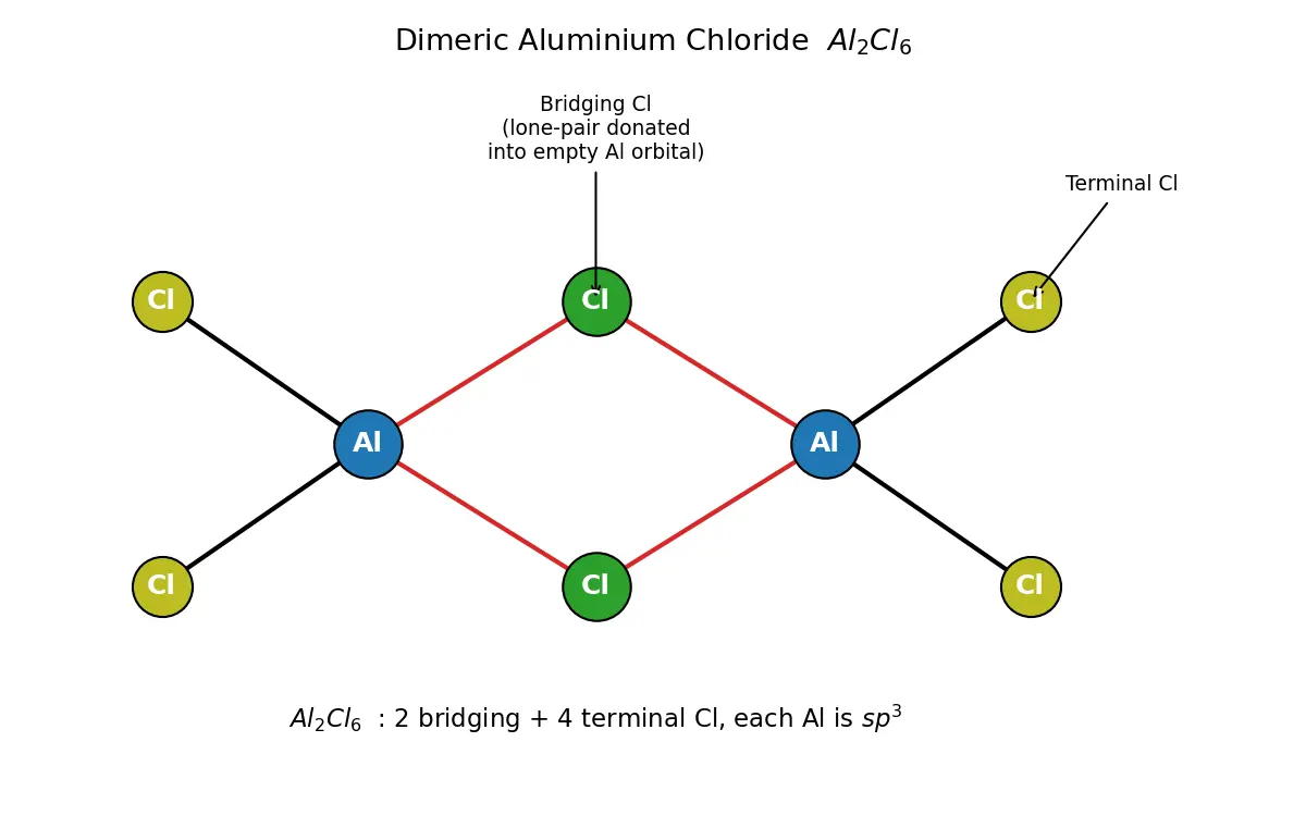 Figure — Aluminium — chemistry, alloys; alumina, alums