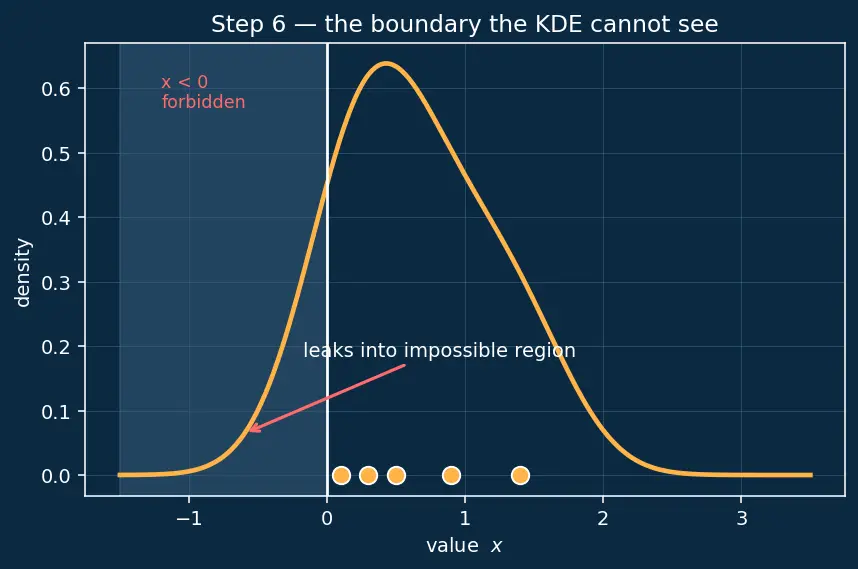 Figure — Matplotlib and Seaborn visualization