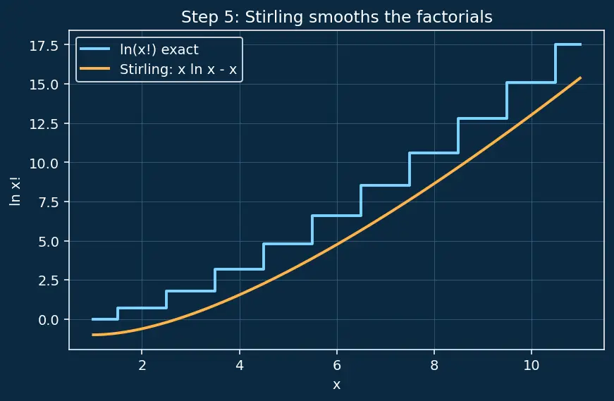 Figure — Defects — Schottky, Frenkel; non-stoichiometric defects
