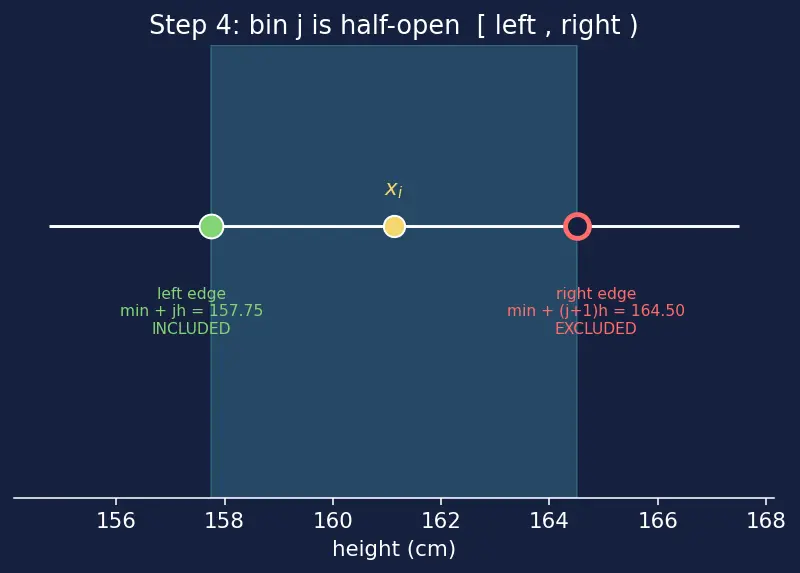 Figure — 2D plots — line, scatter, bar, histogram, contour, imshow