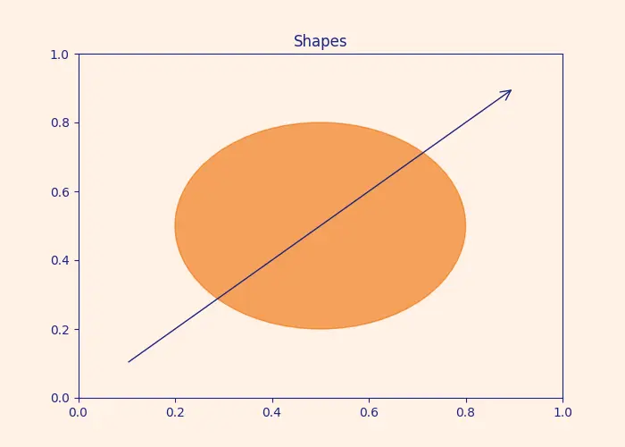 Figure — Dynamic programming (value - policy iteration)