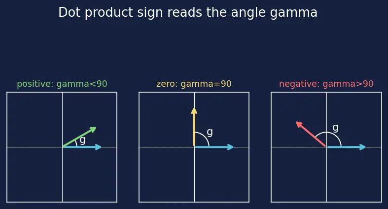 Figure — Angle between line and plane