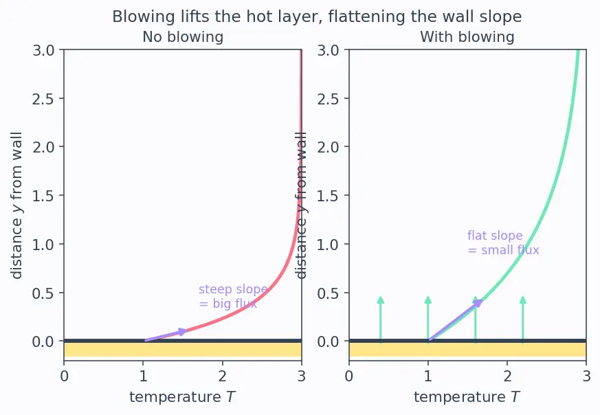 Figure — Transpiration cooling