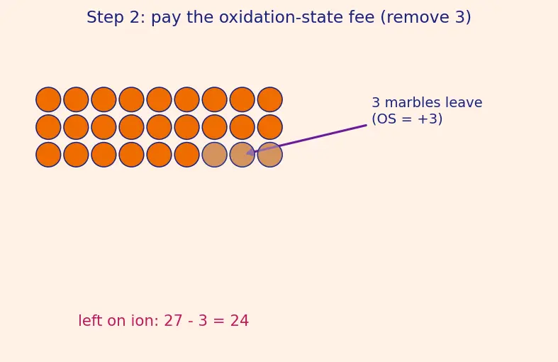 Figure — Effective Atomic Number (EAN) rule