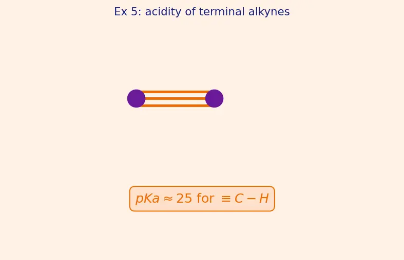 Figure — Alkynes — preparation, acidity of terminal alkynes, addition reactions, hydration to ketones