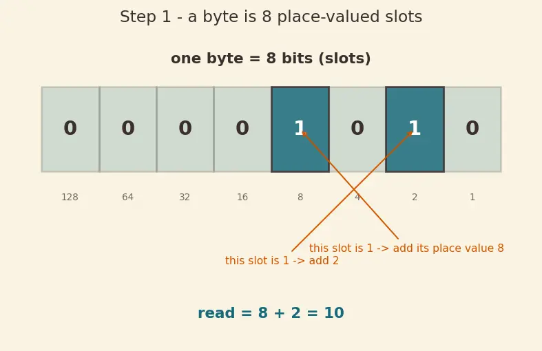 Figure — HTTP - 2 — multiplexing, header compression (HPACK), server push