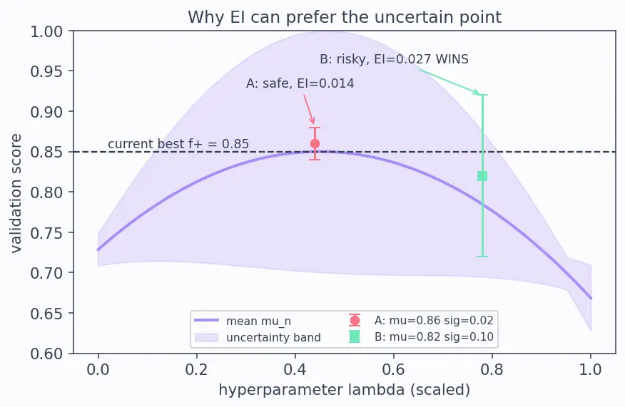 Figure — Bayesian hyperparameter optimization