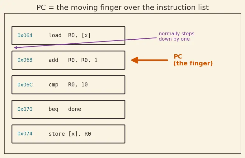 Figure — Interrupts — ISR design, NVIC priority, interrupt latency