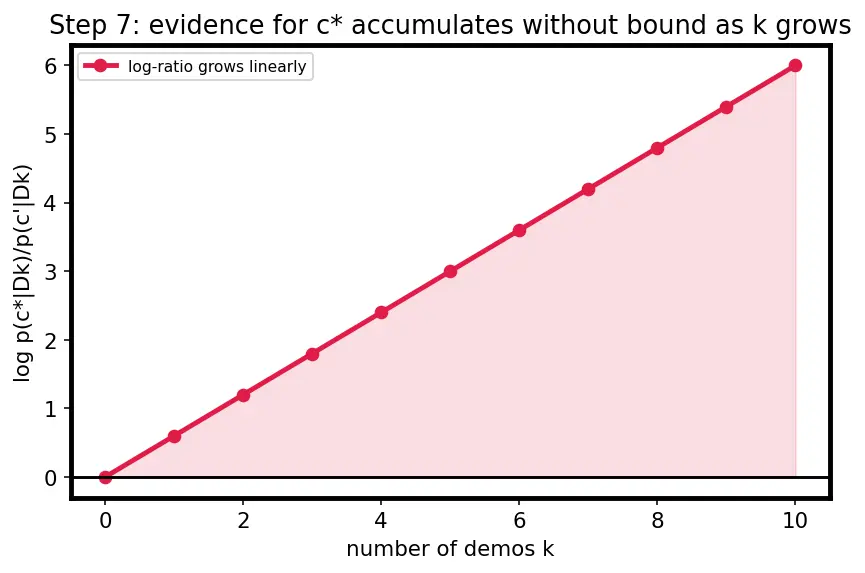 Figure — In-context learning mechanisms
