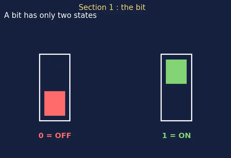 Figure — D latch and gated latches