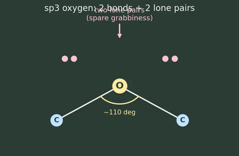 Figure — Ethers — Williamson synthesis, cleavage by HI