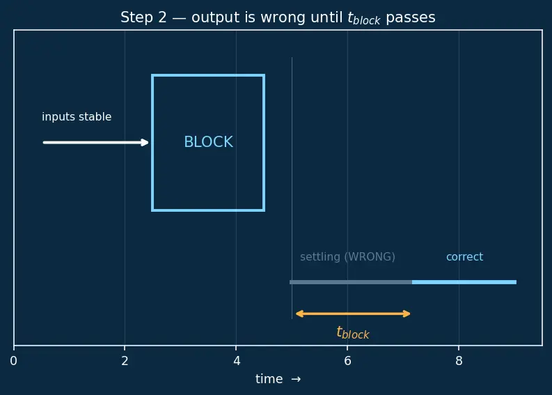 Figure — Single-cycle datapath design