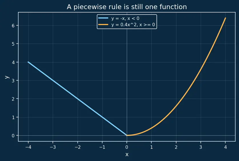Figure — Implicit differentiation — technique, applications