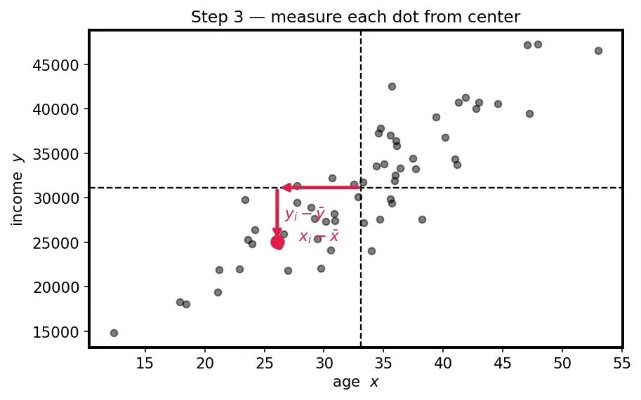 Figure — Exploratory data analysis (EDA) workflow