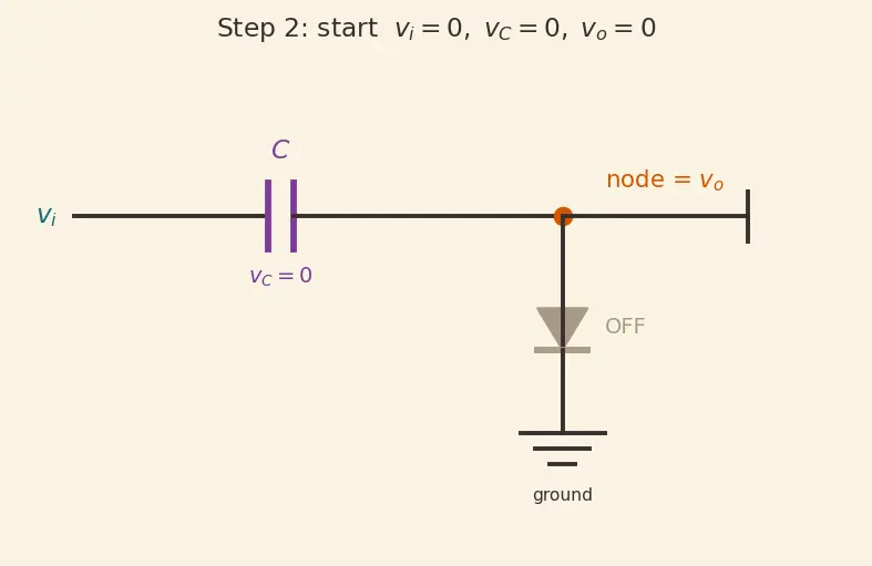 Figure — Diode clipping and clamping circuits