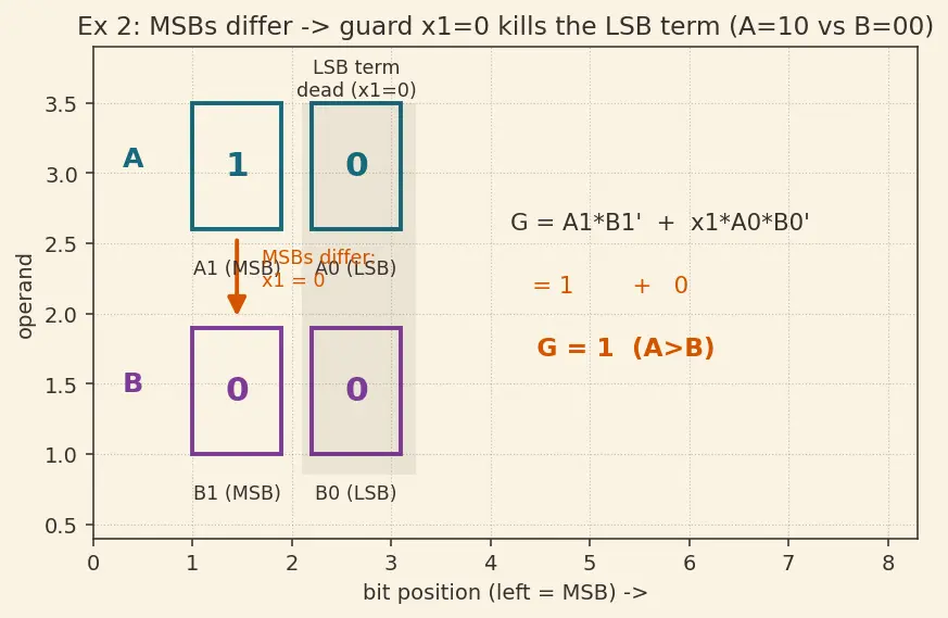 Figure — Comparators