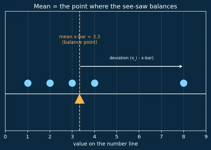 Figure — Exploratory data analysis (EDA) workflow