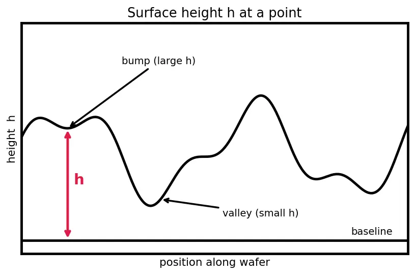 Figure — Chemical mechanical planarization (CMP)