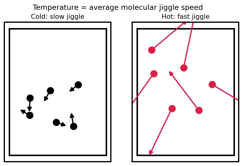 Figure — Adiabatic flame temperature — calculation with enthalpies of formation