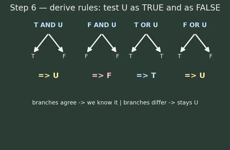 Figure — Relational model — tables, rows, columns, NULL