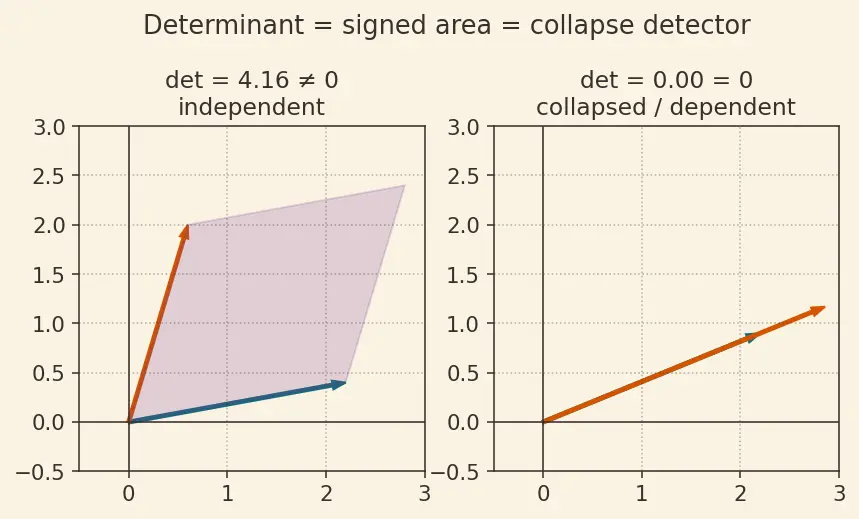 Figure — Second-order linear ODEs — superposition principle, general theory