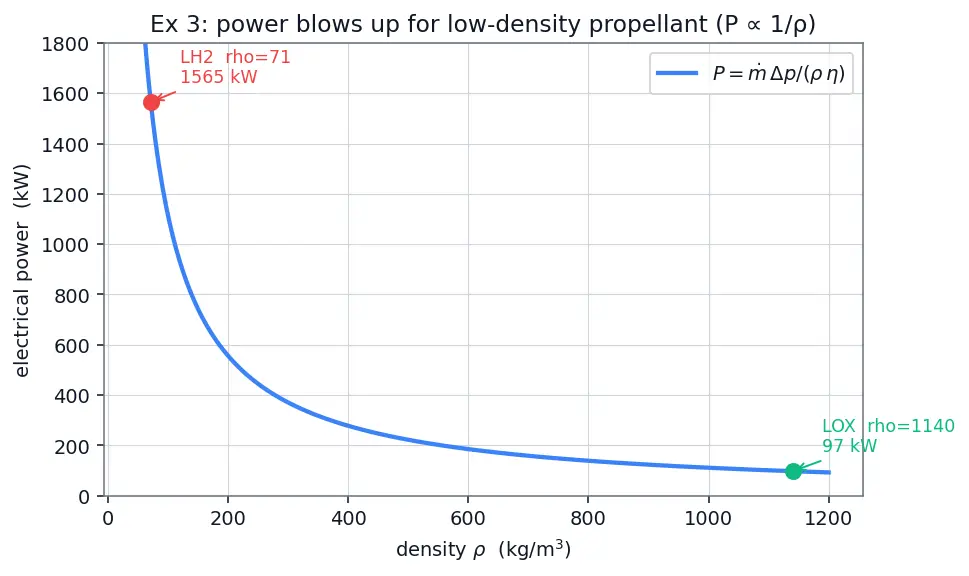 Figure — Electric pump-fed cycle — modern innovation