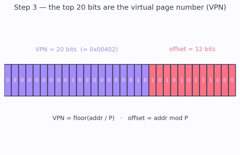 Figure — Page tables and multi-level paging