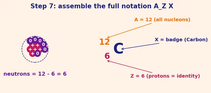 Figure — Common elements and their symbols (first 30)