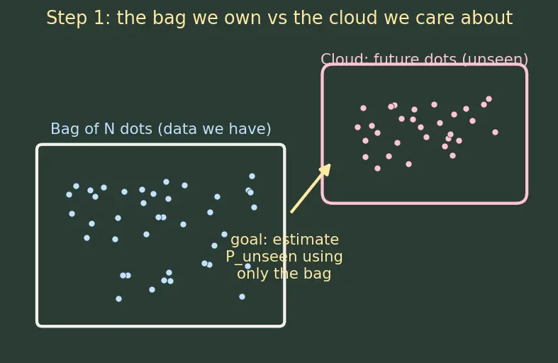 Figure — Train - validation - test splitting