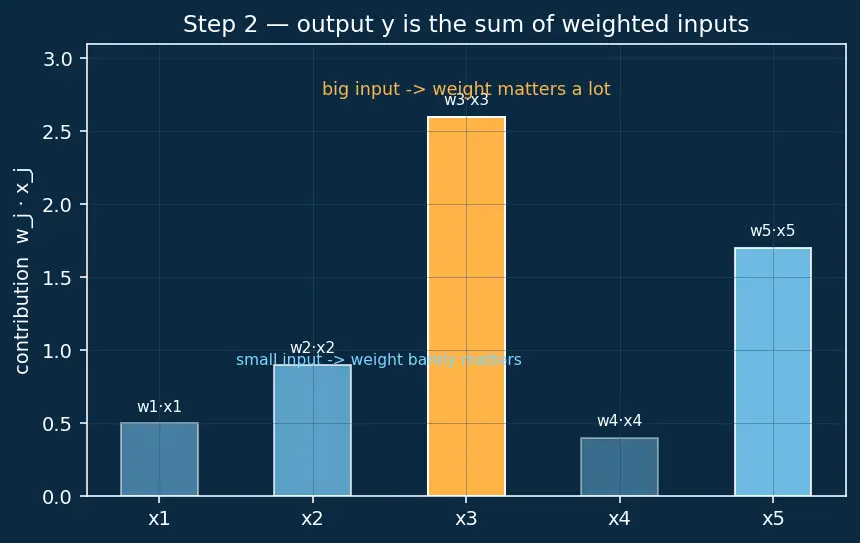 Figure — Quantization (INT8, INT4, GPTQ)
