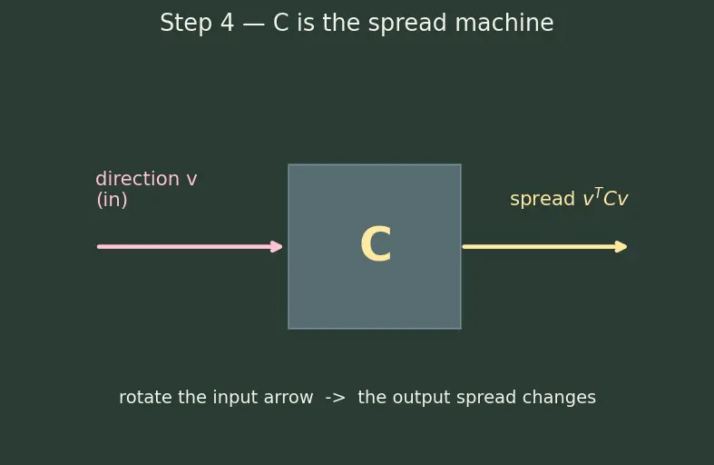 Figure — Explained variance and choosing components