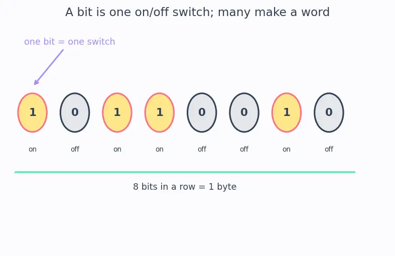 Figure — Instruction formats and encoding
